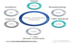 深入了解TP钱包与环球币：数字资产管理的未来