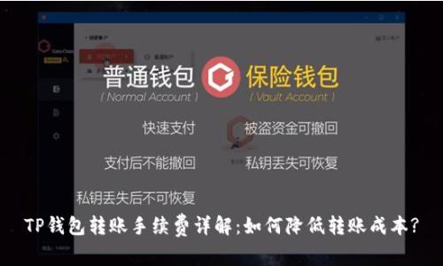 TP钱包转账手续费详解：如何降低转账成本?