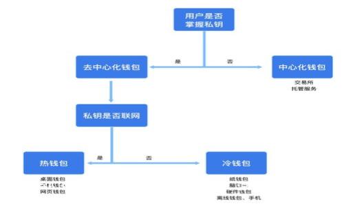 探索Web3：未来互联网的渐进式演变与潜在应用